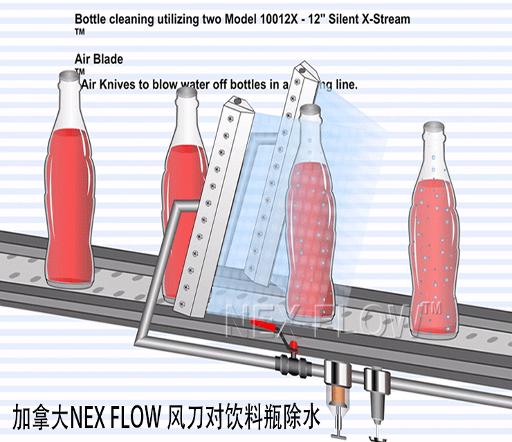 12寸風刀對飲料瓶除水.gif