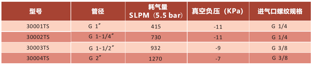 帶螺紋氣動輸送器參數.png